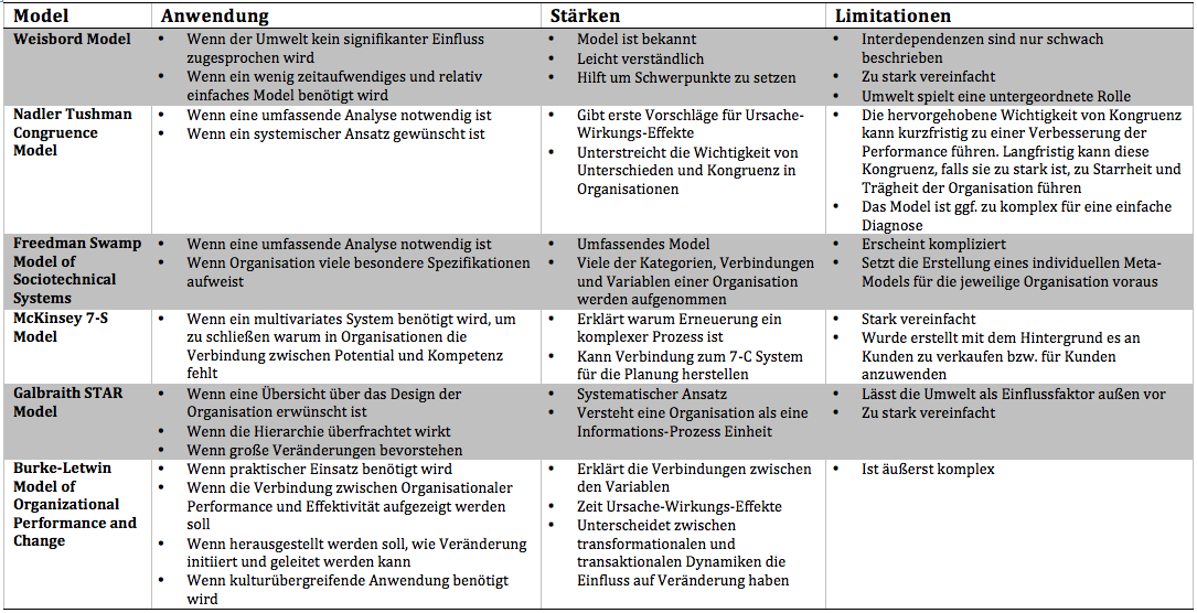 ModelleimUeberblick.png