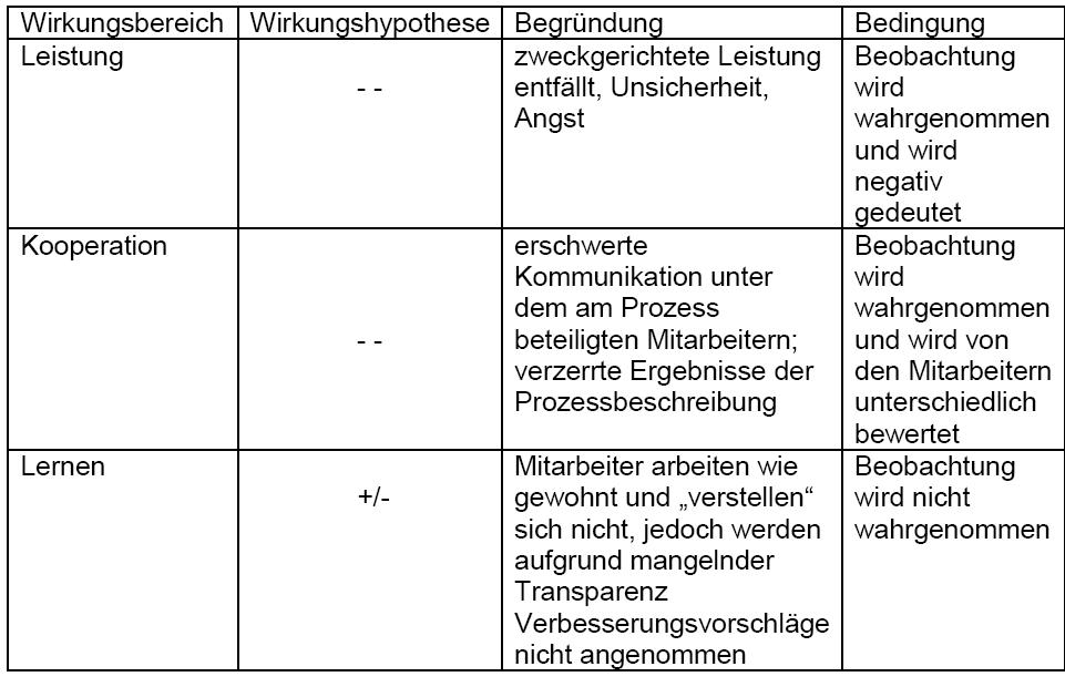 Wirkungshypothesen.JPG