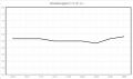 Vorschaubild der Version vom 19. Juli 2020, 14:44 Uhr