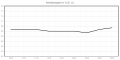 Vorschaubild der Version vom 20. Juli 2020, 05:52 Uhr